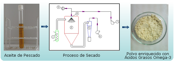 investigacion_y_desarrollo_omega3_min.png investigacion_y_desarrollo_omega3_min.png